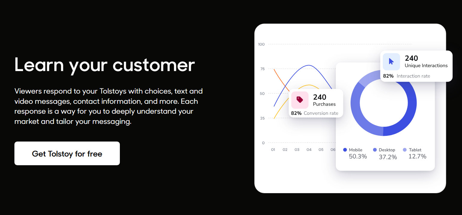 tolstoy app shopify
